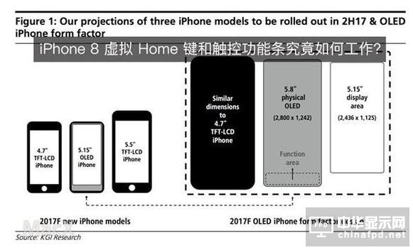 iPhone8虚拟Home键和触控功能条究竟如何工作？