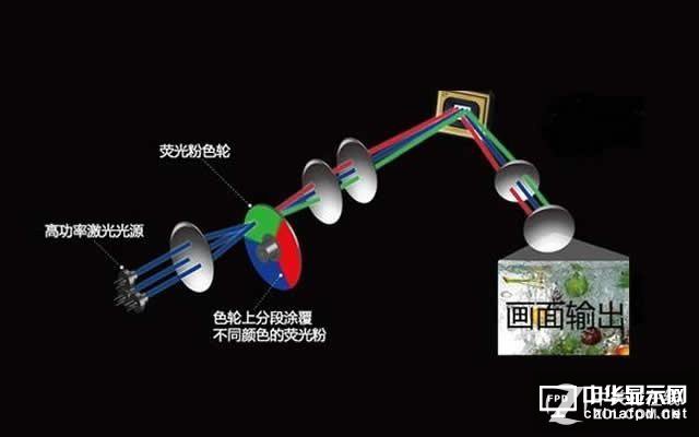 激光那些事27解析激光光源的色彩秘密