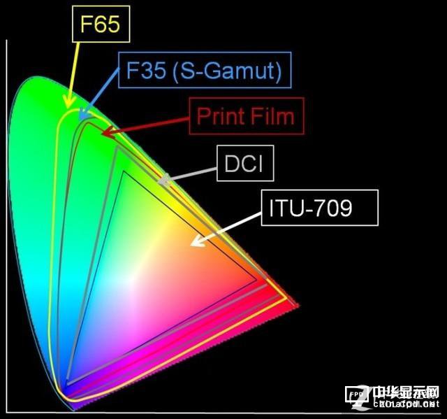 激光那些事27解析激光光源的色彩秘密