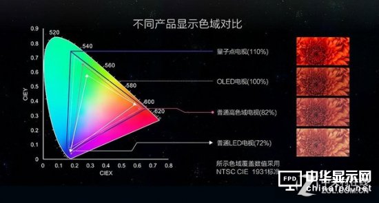 从4K到HDR 电影放映技术这几年有何突破