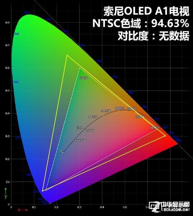 索尼斩杀LG？两款高端OLED电视对比评测