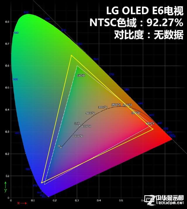 索尼斩杀LG？两款高端OLED电视对比评测