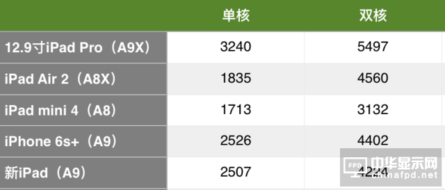 新iPad上手：A9处理器不陌生/性价比有优势