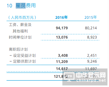 华为年报透露员工收入：2016年平均薪酬近60万