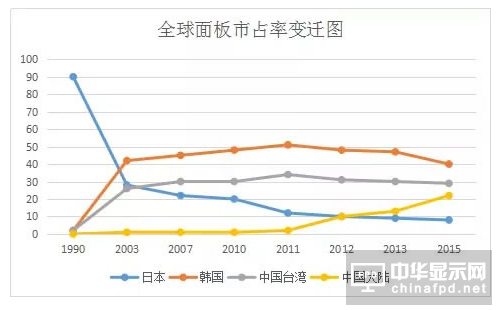 红色帝国的血泪战 一部液晶面板产业阴谋史 