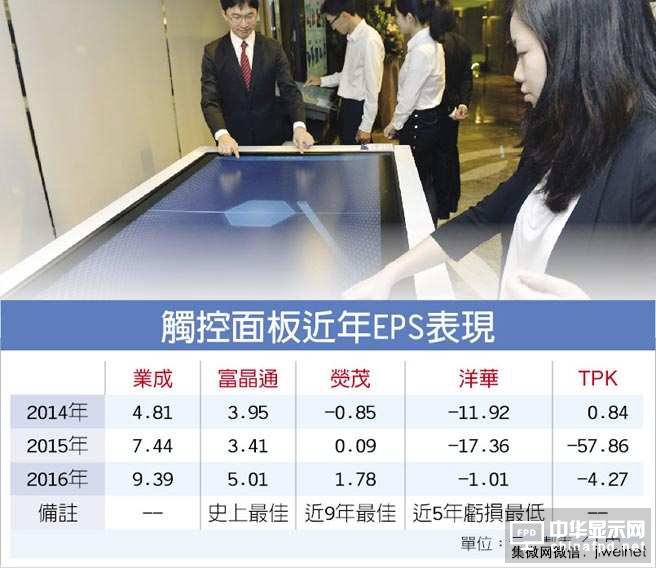  触控面板景气好转 洋华2016年业绩为近5年亏损最少-日立蓝胶