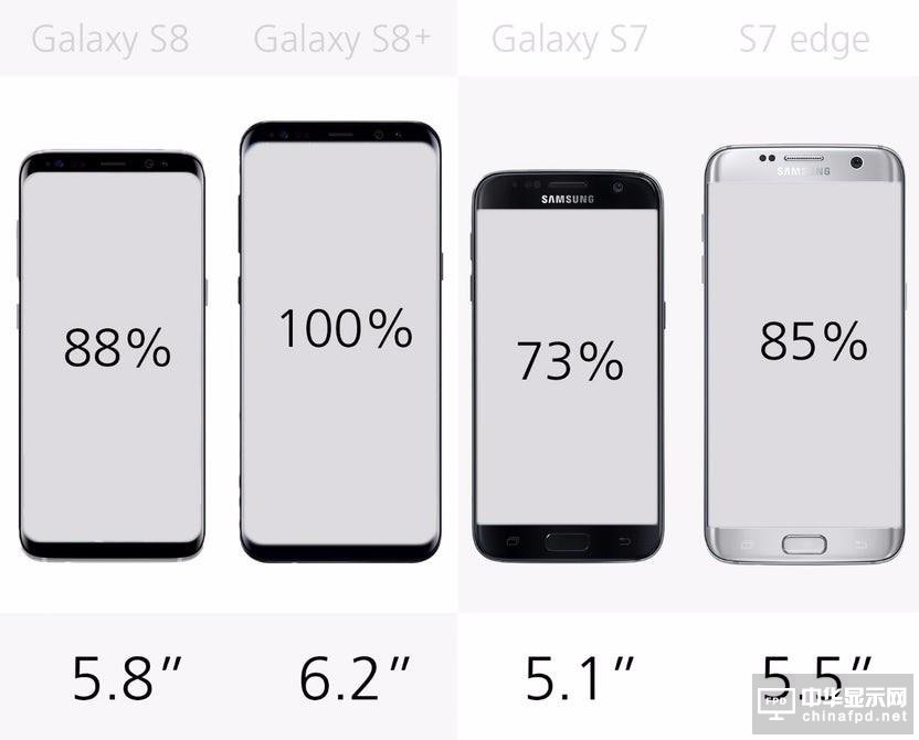 最全面的PK 三星S8/S8+/S7/S7 edge对比