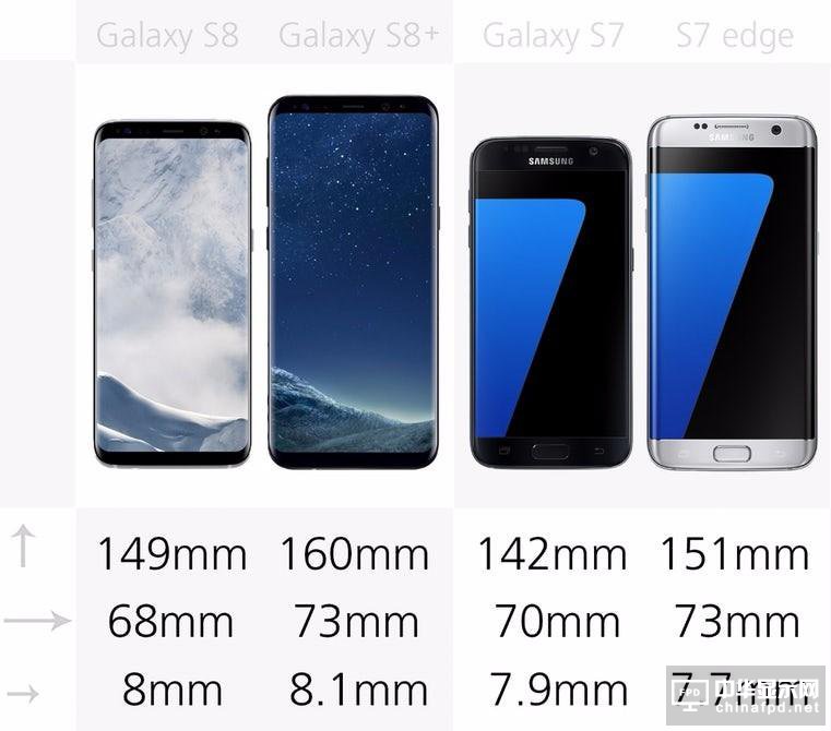 最全面的PK 三星S8/S8+/S7/S7 edge对比