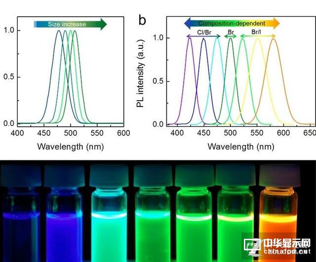 量子点/OLED/激光 这三种电视谁最靠谱?