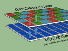 Micro LED潜在市场规模约可达300~400亿美元