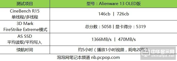七代i7＋GTX 1060 Alienware 13 OLED版评测