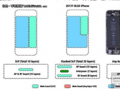 iPhone 8上采取堆叠式主板设计 电池内部空间更足 续航重大突破