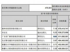 TCL公布第一季度财报，业绩增长与华星光电有啥关系