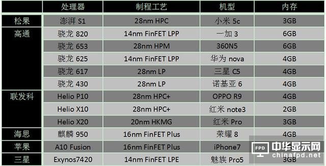 小米5c评测：对比一加3/360N5/荣耀8/诺基亚6 澎湃S1“真实水平”如何？