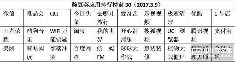 小米5c评测：对比一加3/360N5/荣耀8/诺基亚6 澎湃S1“真实水平”如何？