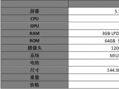 对比一加3/360N5/荣耀8/诺基亚6 小米5c特别之处在哪？