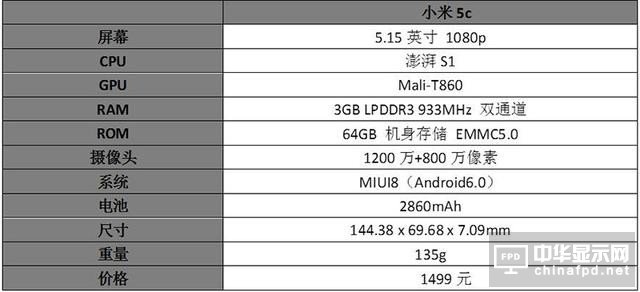 小米5c评测：对比一加3/360N5/荣耀8/诺基亚6 澎湃S1“真实水平”如何？