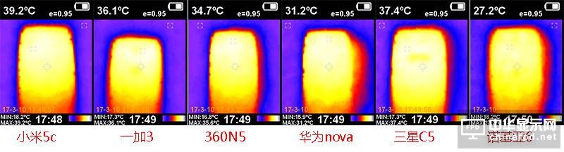 小米5c评测：对比一加3/360N5/荣耀8/诺基亚6 澎湃S1“真实水平”如何？