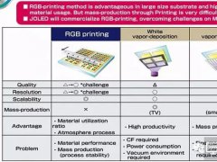 【探秘】JOLED公司的现状及未来发展规划