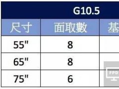 郭董会面川普 G10.5真会落脚美国吗?