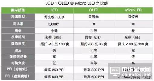 显为人知：聊聊未来显示行业路在何方？