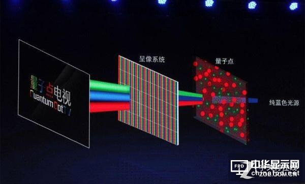 显为人知：聊聊未来显示行业路在何方？