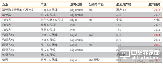 深天马A：业绩表现突出 在质疑中成长