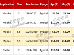 2017年6月Mobile &amp; Tablet应用面板价格风向标