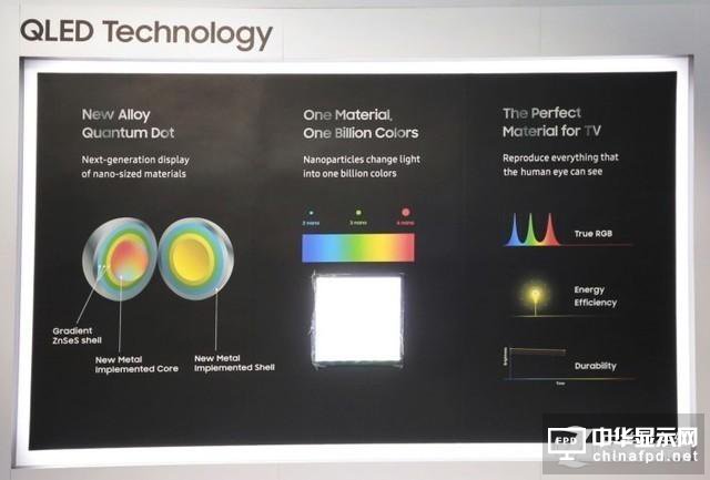 垄断OLED小屏 三星QLED大屏欲再次称王!