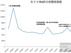 新老问题不断 小米6能否拯救小米品牌？