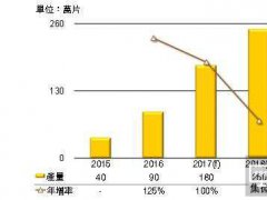 LGD订2017年OLED TV面板产量倍增目标