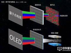 量子点与OLED战况空前 鱼和熊掌可兼得