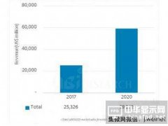 第一季度AMOLED出货9910万片