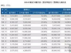 效仿TPK与欧菲光 GIS或联手日本公司抢苹果订单