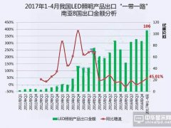 LED照明产品出口“一带一路”，果真卖出这样好成绩