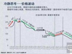 面板核心资源地位凸显 产业链整合中面临风险