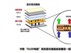 OLED电视的大国崛起 QLED营销泡沫还能撑多久？