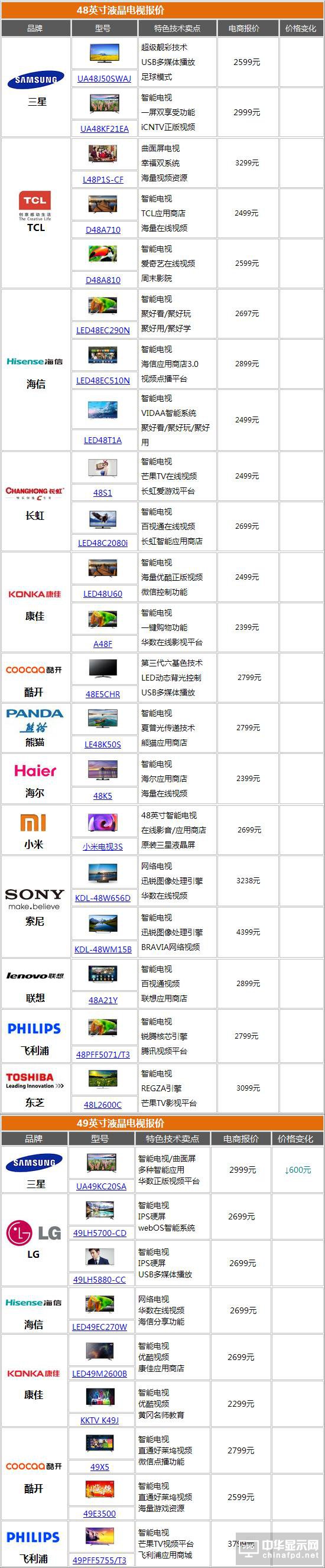 电视猛降榜 65吋OLED电视直降2000元