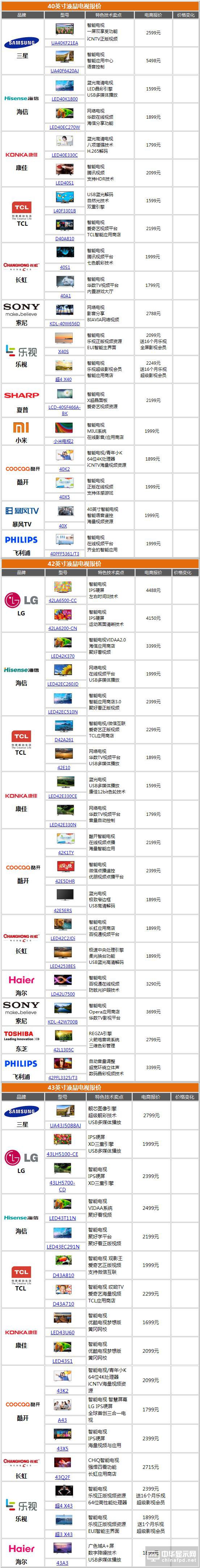 电视猛降榜 65吋OLED电视直降2000元