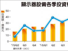 OLED面板＋10.5代线 显示器产业双引擎