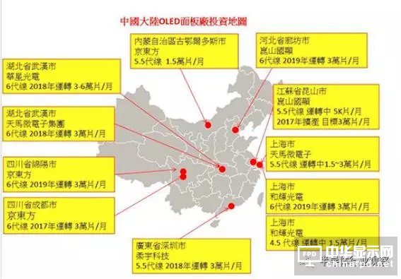 终端应用需求大爆发 AMOLED面板争霸战开打