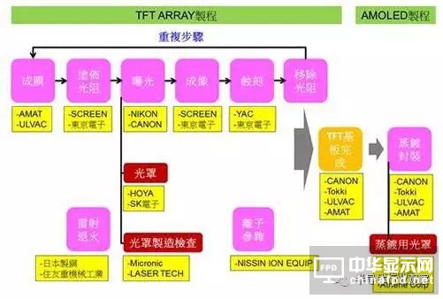 终端应用需求大爆发 AMOLED面板争霸战开打