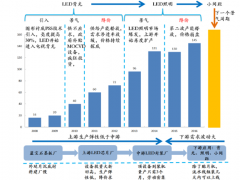 2017年中国蓝宝石市场现状及前景分析