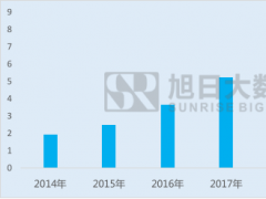 全面屏是LCD反戈一击还是AMOLED君临天下？