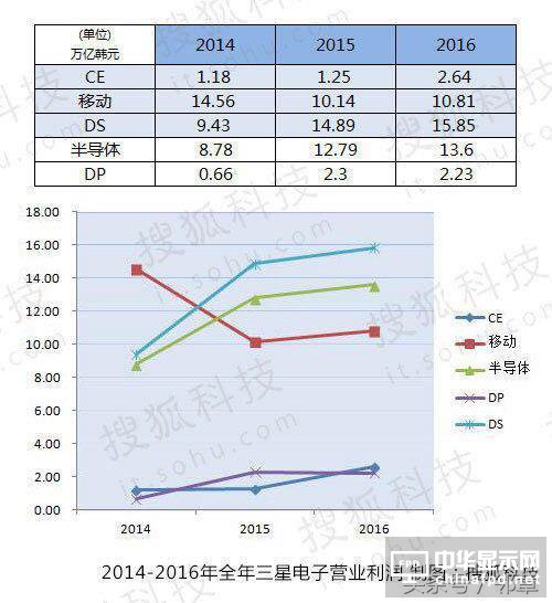 华为三星在智能手机领域的差距分析