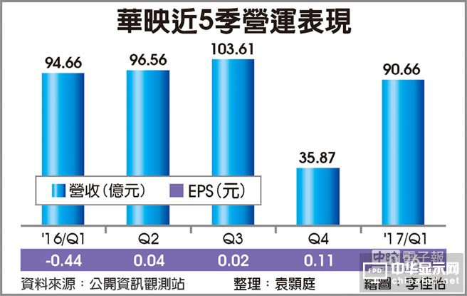 华映 打进德国车厂供应链