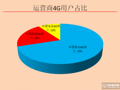 2017年5月中国畅销手机市场分析报告