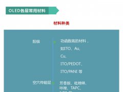 OLED发光材料/衬底材料技术及其企业现状汇总