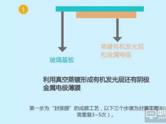 玻璃盖板是过渡？详解为何OLED终要走薄膜封装