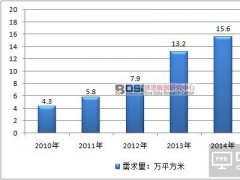 中国3D玻璃市场供需现状分析及产量数据统计